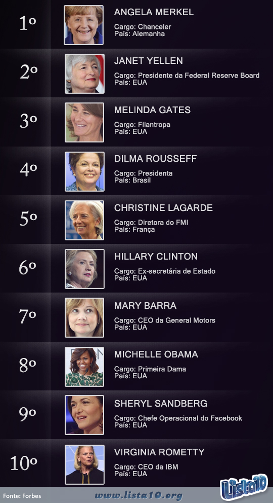 10 mulheres mais poderosas do mundo 2014