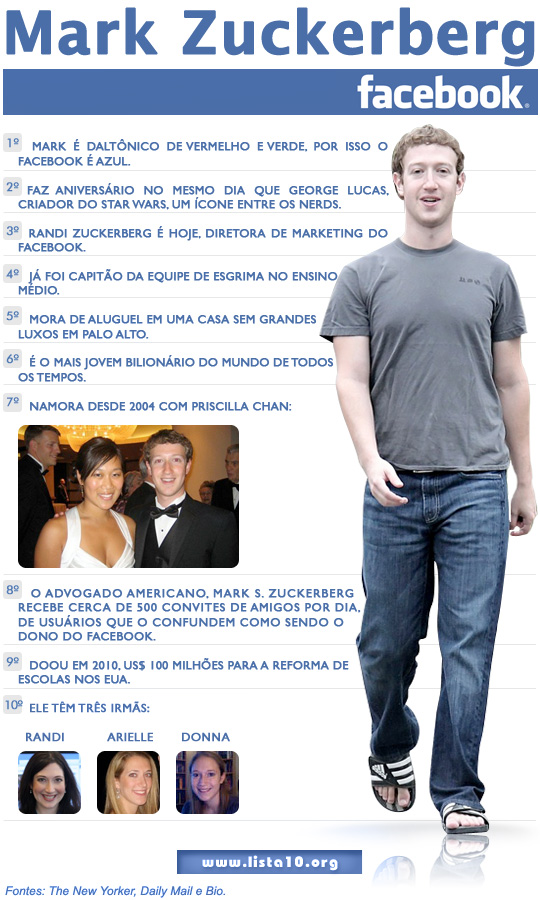 10 curiosidades sobre Mark Zuckerberg dono do facebook