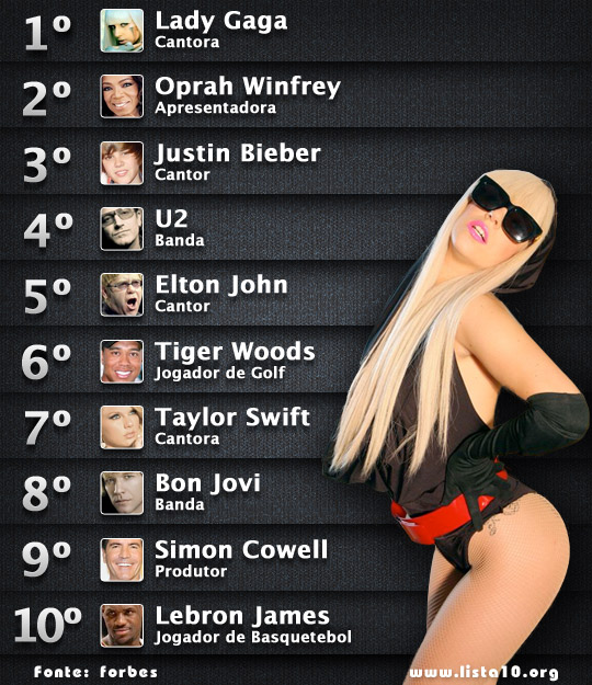 As 10 celebridades mais poderosas do mundo 2011