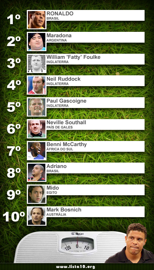 Os 10 jogadores mais fofoletes do futebol