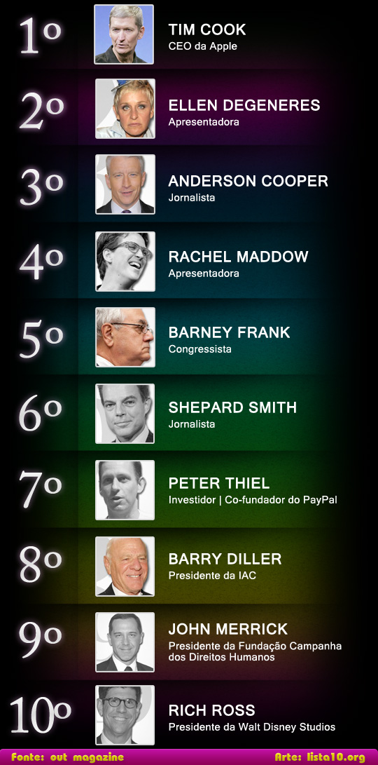 Os 10 gays mais influentes do mundo 2011