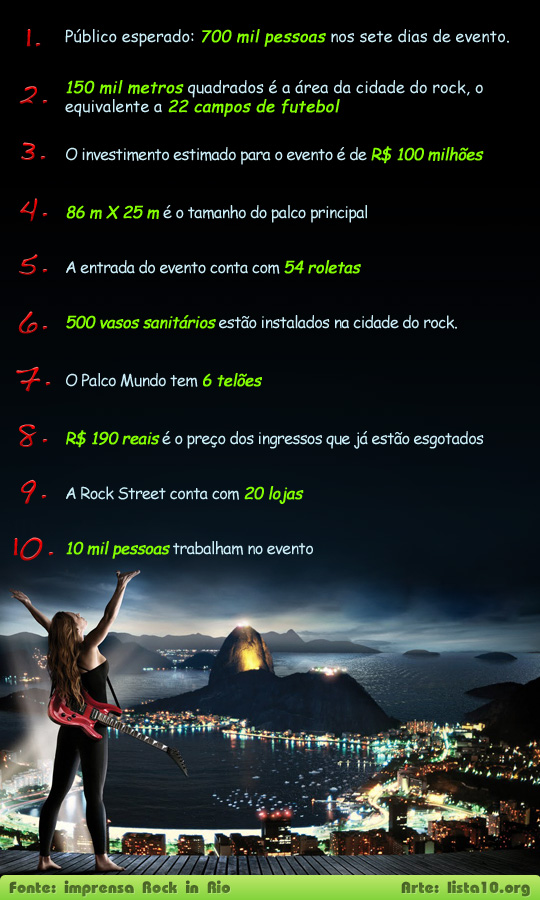 10 números sobre o Rock In Rio 2011