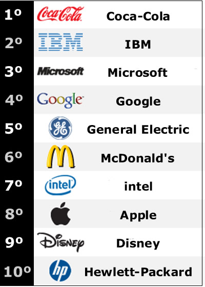 As 10 melhores marcas do mundo 2011
