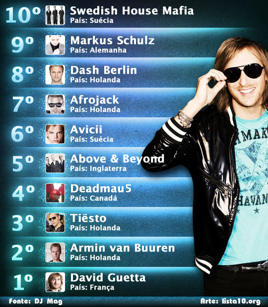 Os 10 melhores DJs do mundo 2011