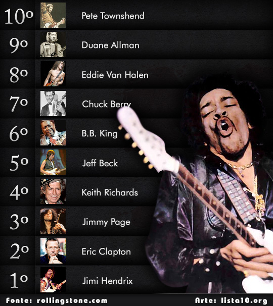 Os 10 maiores guitarristas da história