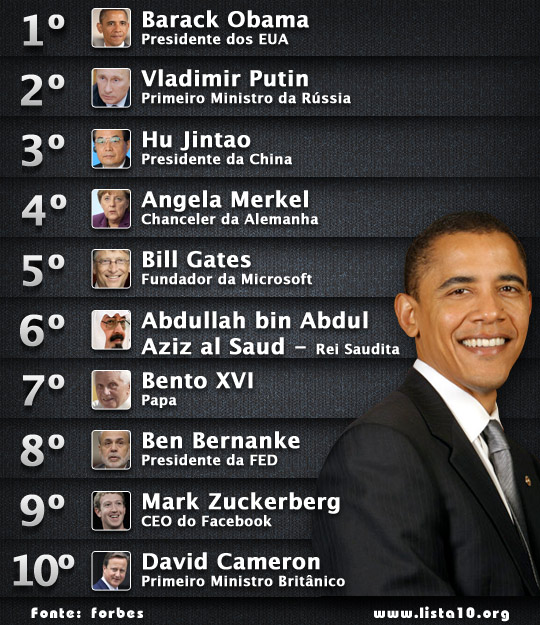 As 10 pessoas mais poderosas do mundo 2011