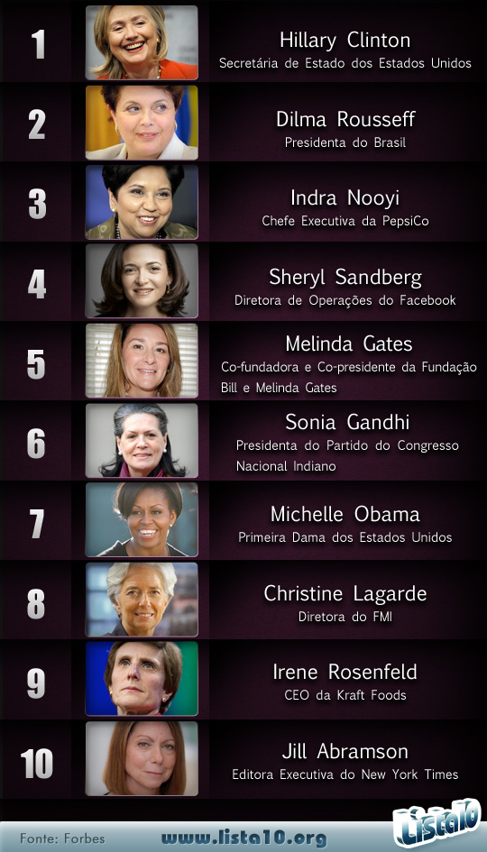 As 10 mães mais poderosas do mundo 2012
