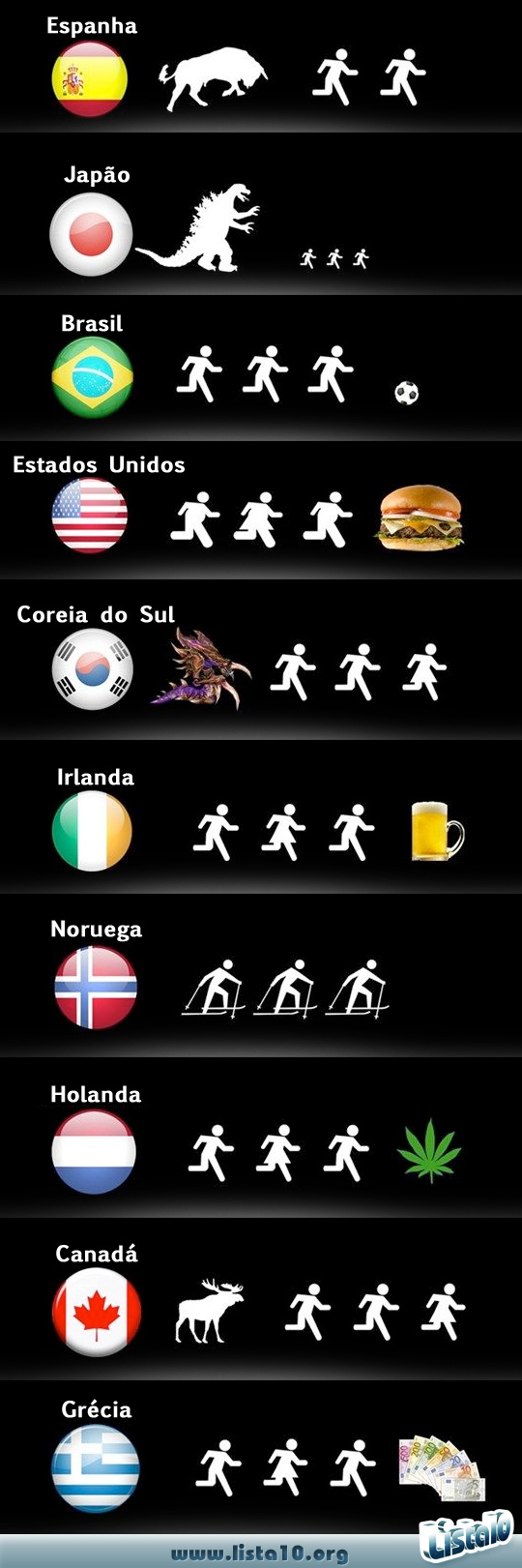 10 países e suas pequenas diferenças