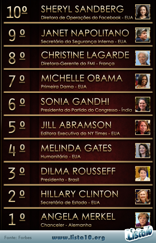 As 10 mulheres mais poderosas do mundo 2012