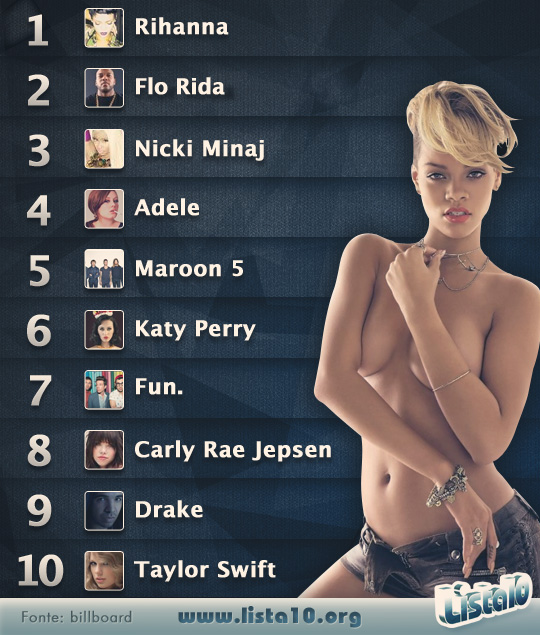 Os 10 maiores artistas da música de 2012