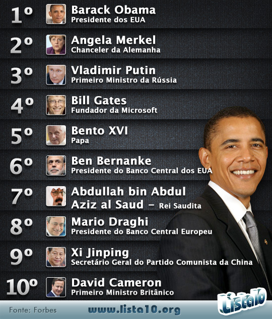 As 10 pessoas mais poderosas do mundo 2012