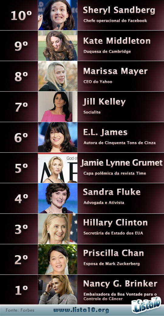 As 10 mulheres mais fascinantes de 2012
