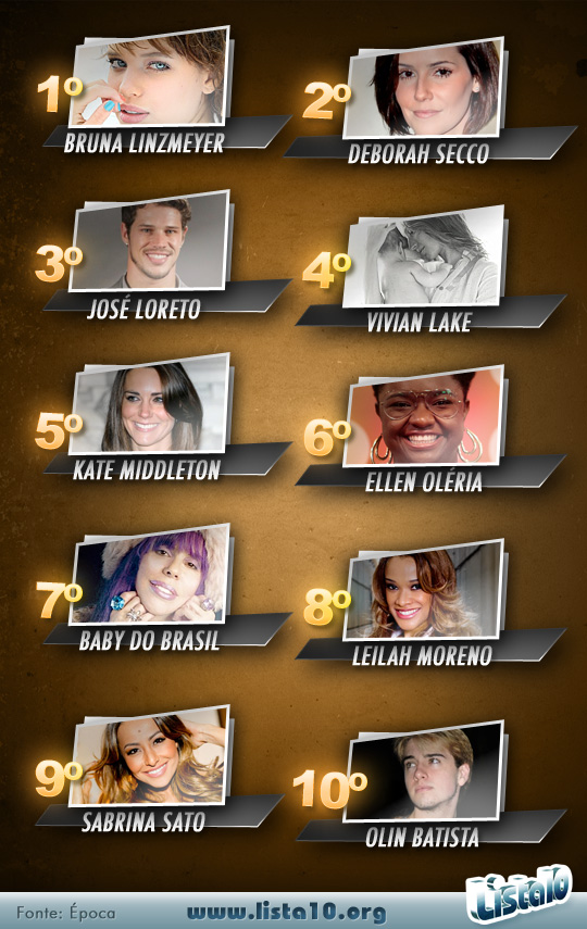 10 celebridades que vão bombar em 2013