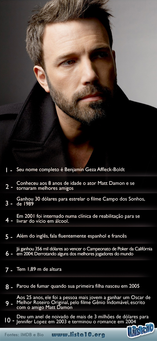 10 curiosidades sobre Ben Affleck