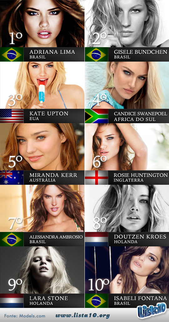 As 10 modelos mais sexy do mundo 2013