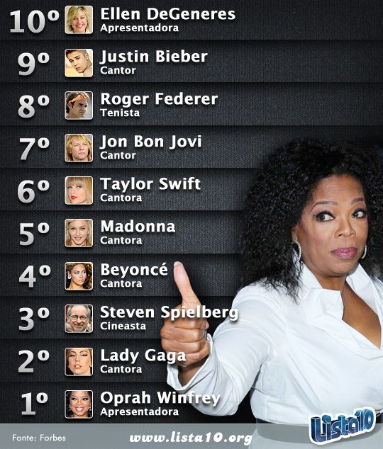 As 10 celebridades mais poderosas do mundo 2013