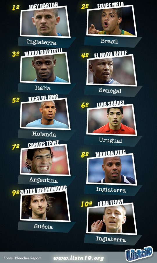 Os 10 jogadores de futebol mais antipáticos do mundo