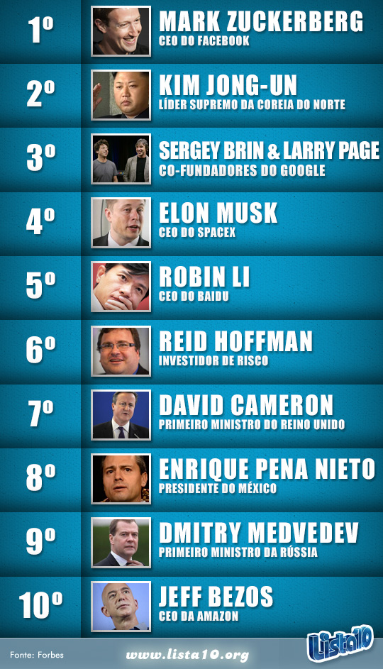 Os 10 jovens mais poderosos do mundo 2013