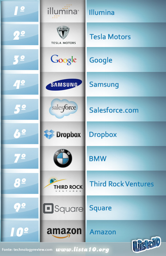 As 10 empresas mais inteligentes do mundo