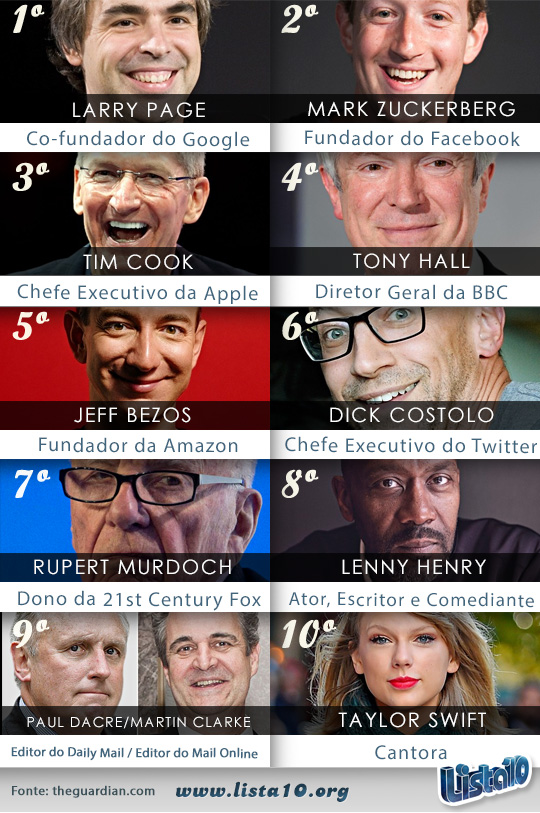 As 10 pessoas mais poderosas da mídia 2014